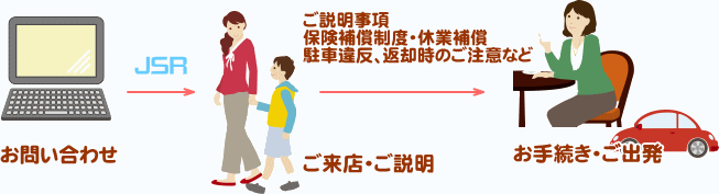 スピードチェックインをご利用しない場合