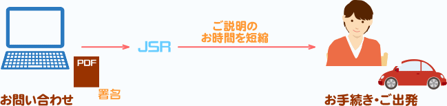 スピードチェックインをご利用した場合